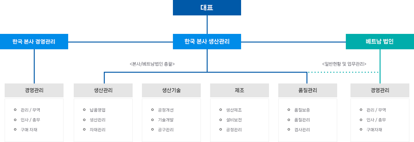 명신테크 조직도