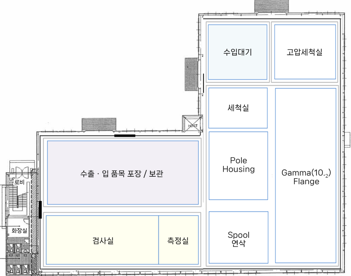 한국 본사 공장 현황