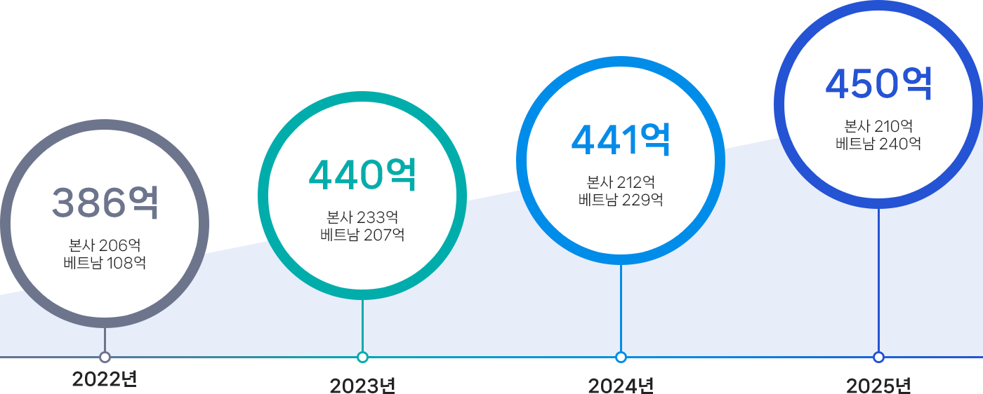 사업목표 및 계획